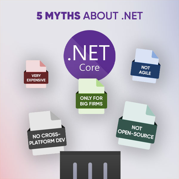 5 myths about Microsof .NET framework
