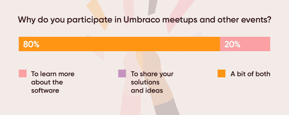 Umbraco Community aka Umbracians is the friendliest open-source community, check all the Umbraco Meetups and Festivals